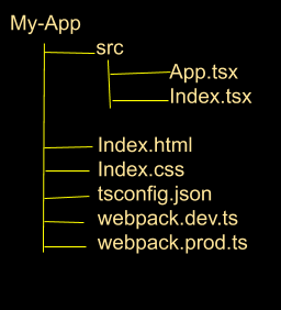 TypeScript with React