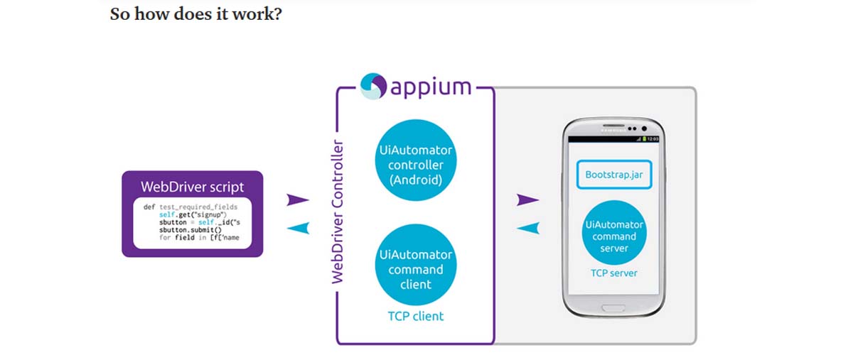 Appium