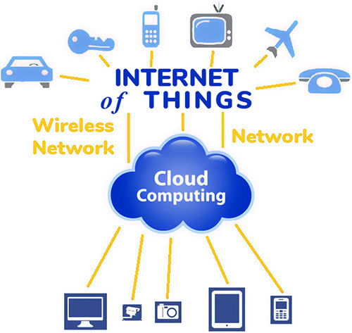 Cloud Computing