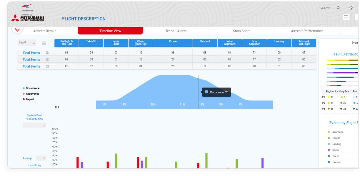 Aircraft health monitoring App Aircraft health monitoring App
