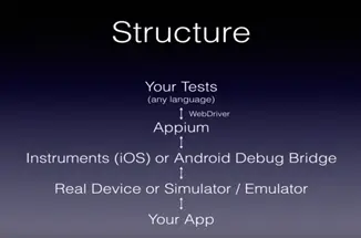 Structure