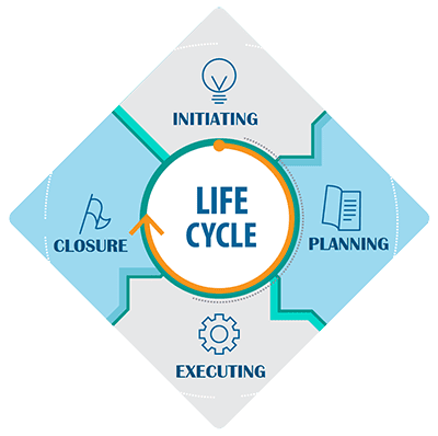 Lifecycle Lifecycle