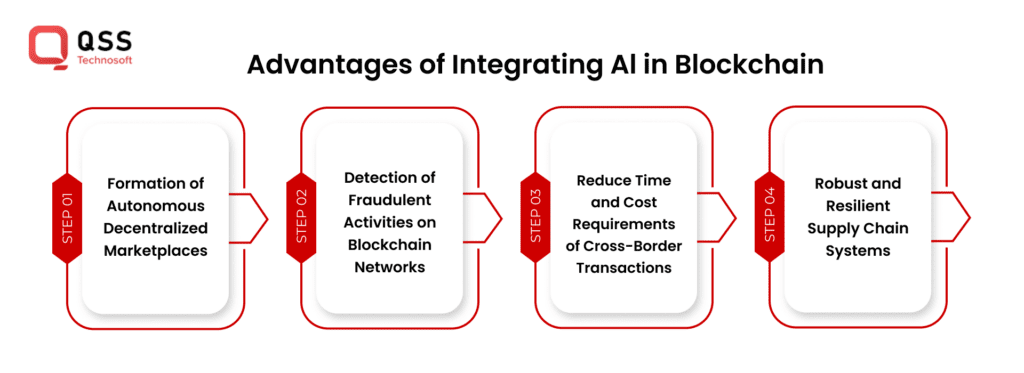 Advantages of Gen AI in Blockchain
