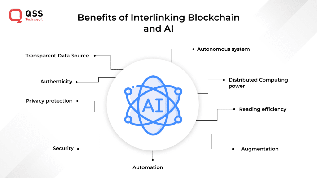 Features of Blockchain and AI