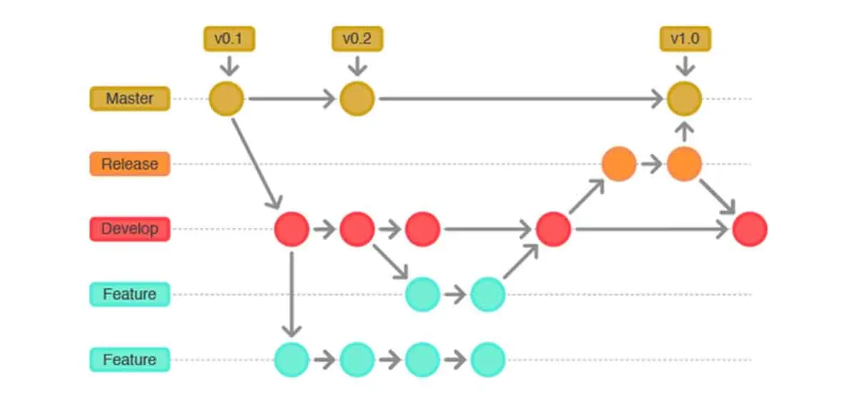 GitHub Architecture