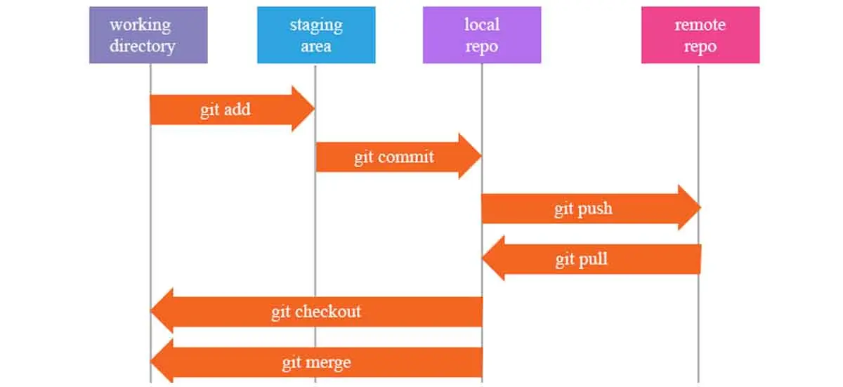 GitHub Architecture