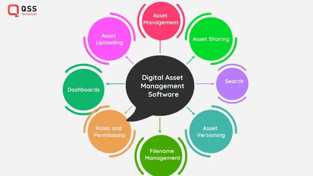Digital Asset Management Software