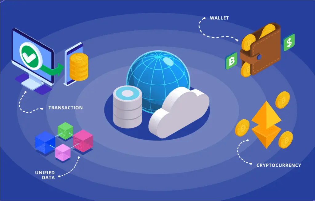 Blockchain Technology