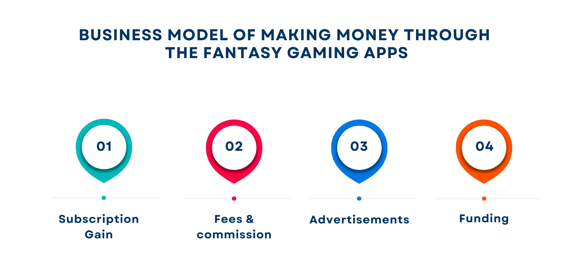 business model of making money through fantasy gaming app