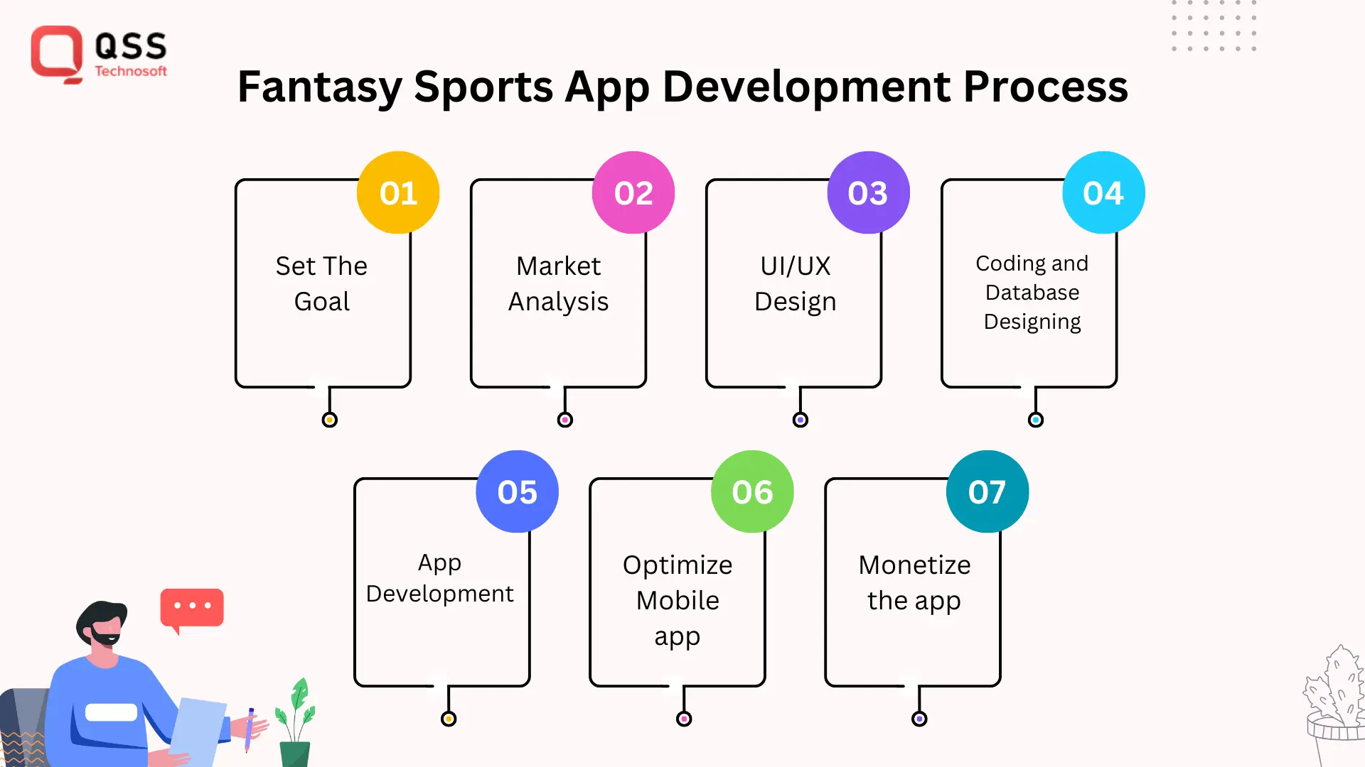 process of creating sports app development