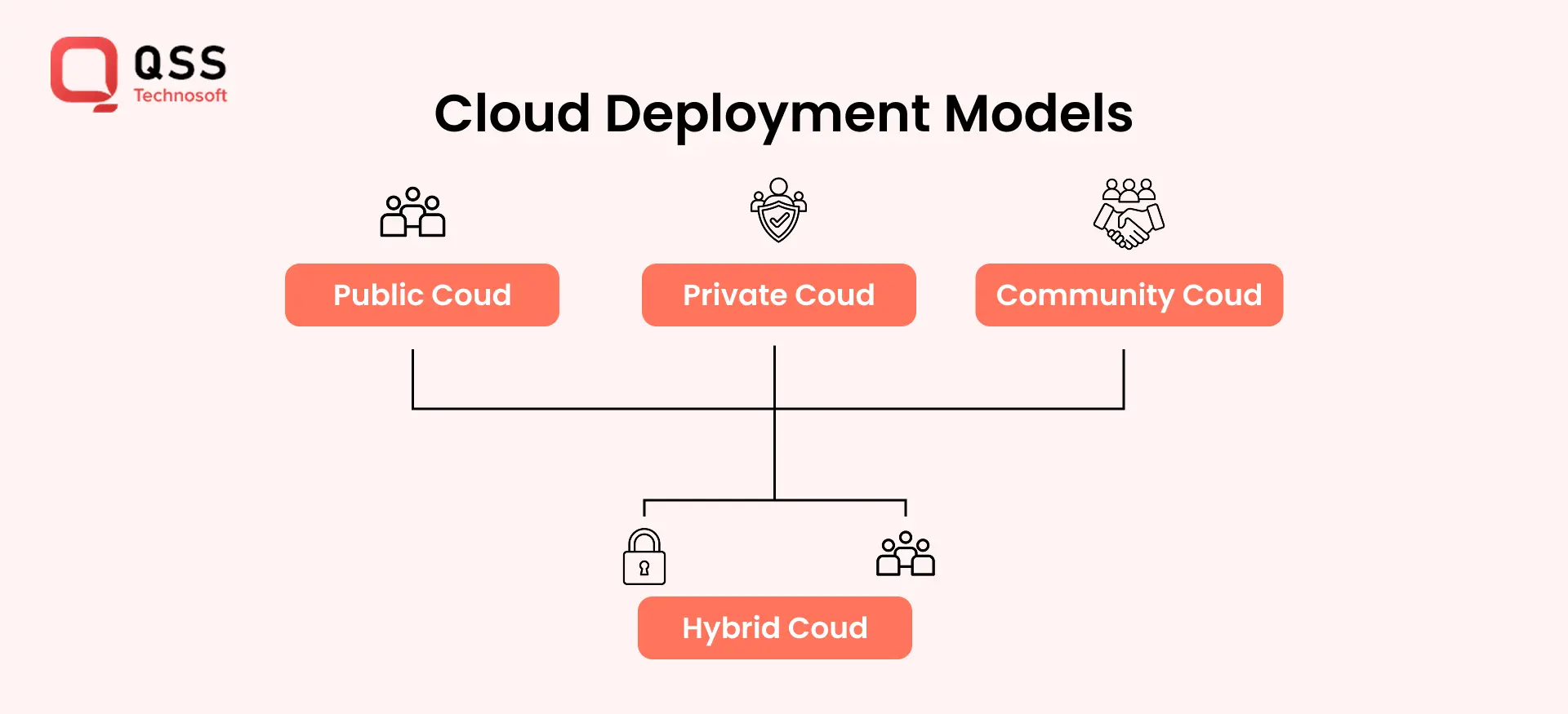 Deployment Models