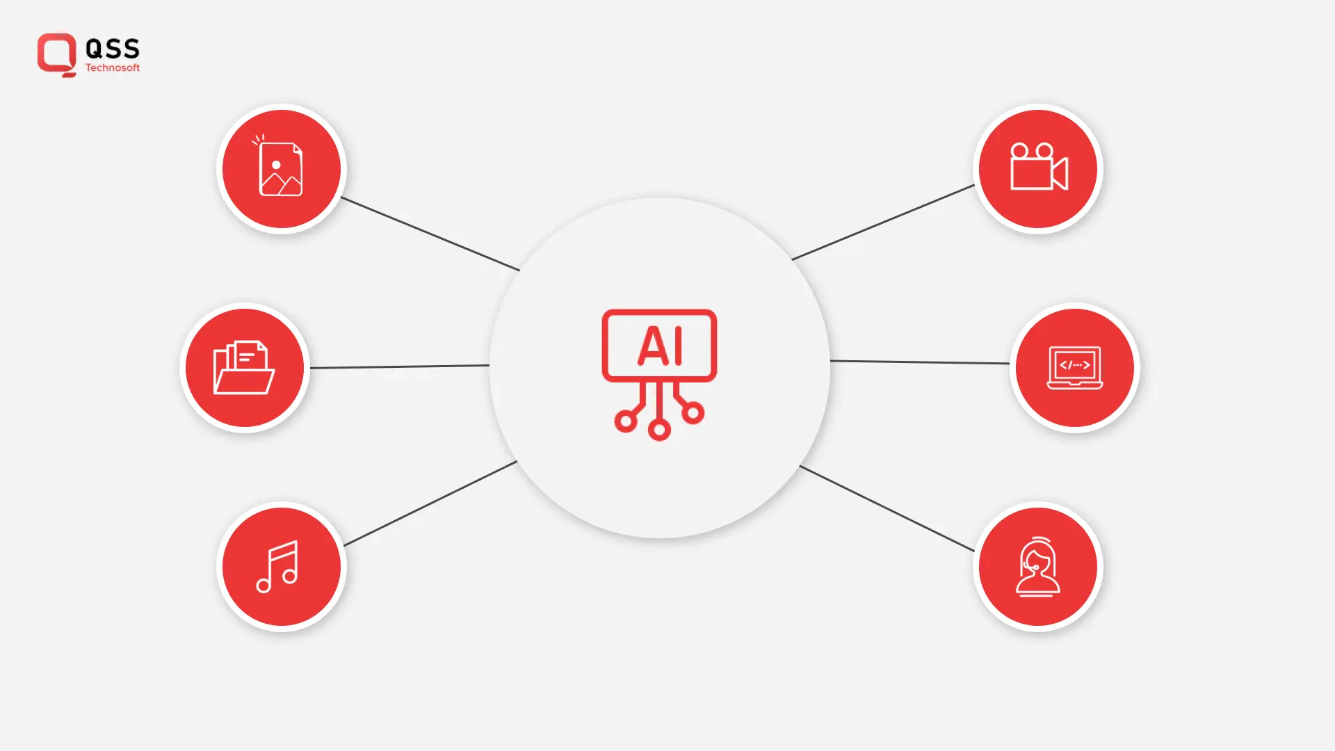 Generative AI application