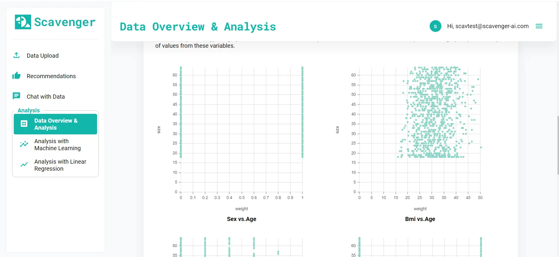 Data Analysis & Query Generation