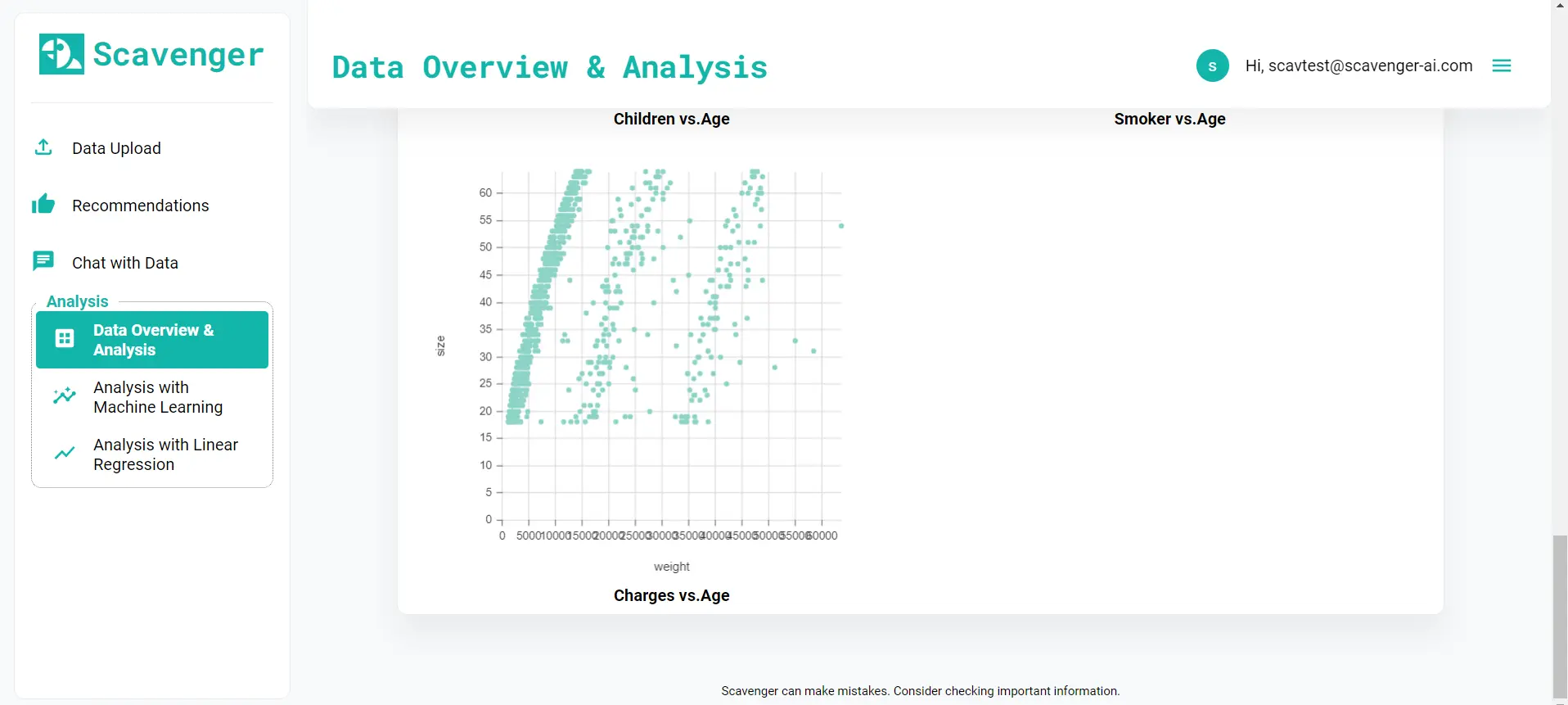 Data Analysis & Query Generation