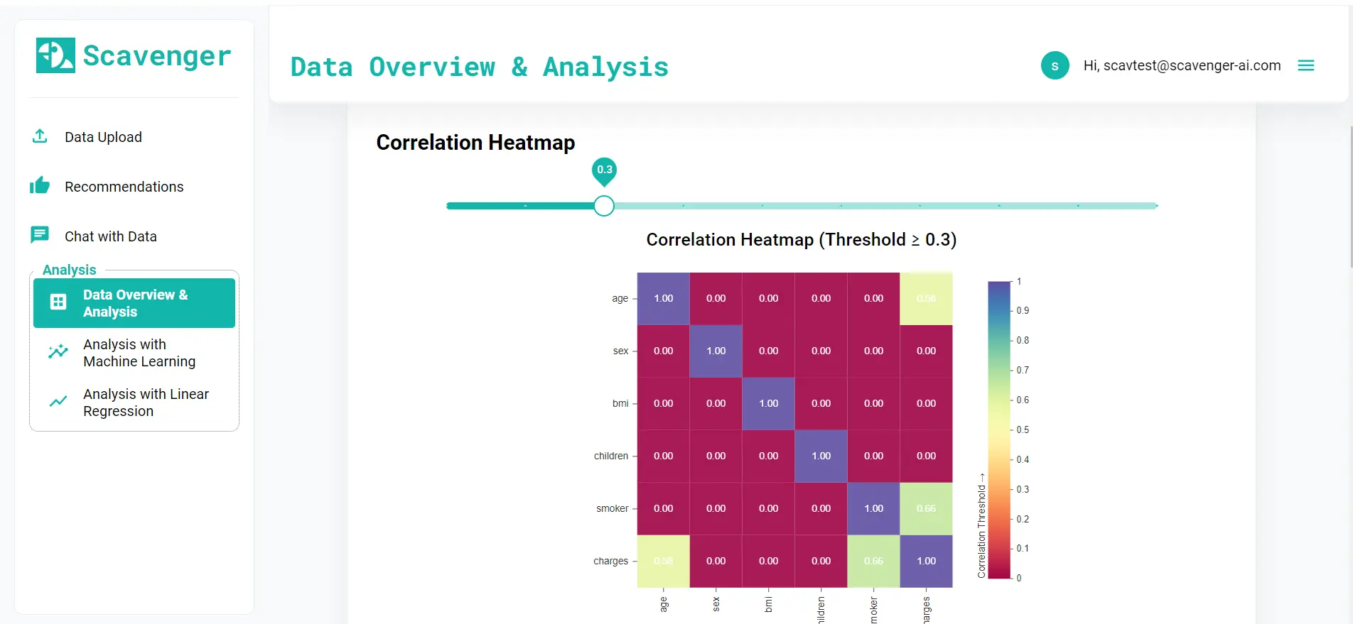 Data Analysis & Query Generation