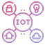 IoT for Enterprises IoT for Enterprises