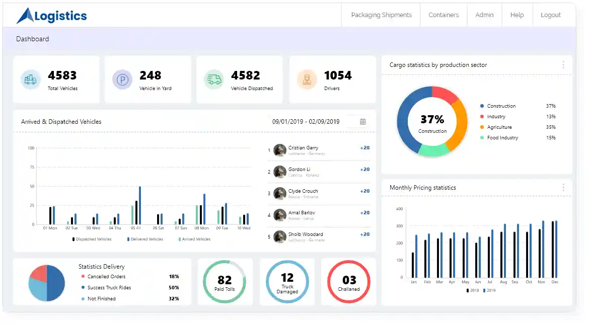 AIO City App AIO City App