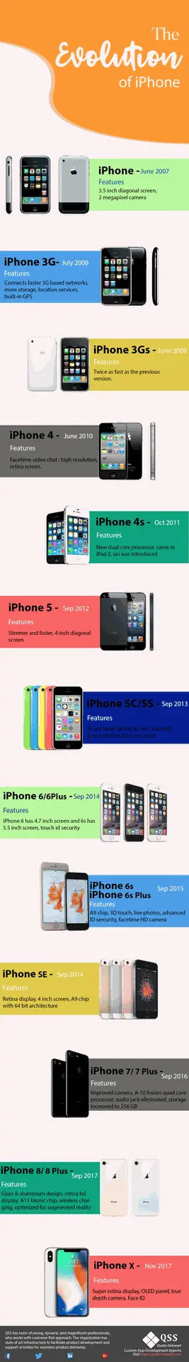 Infographic