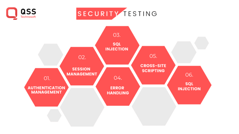Reasons Why Security Testing is Important Reasons Why Security Testing is Important