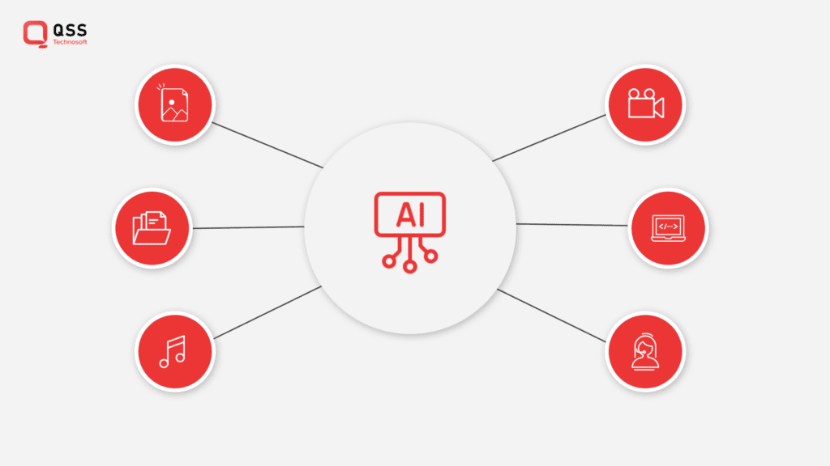 AI content creation tools