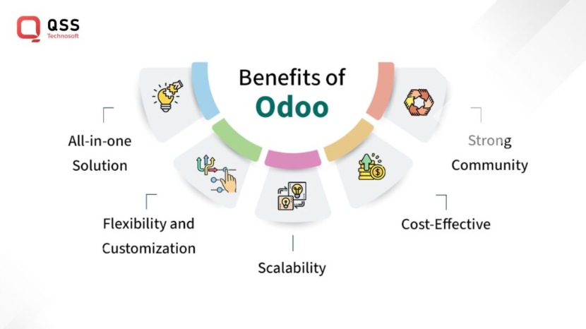 benefits and unique value propositions for Odoo ERP benefits and unique value propositions for Odoo ERP