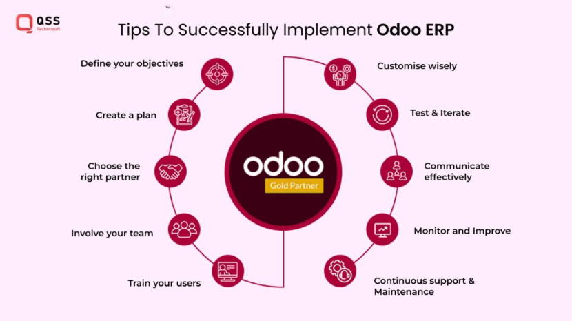 Key Considerations for Successful Odoo ERP Adoption Key Considerations for Successful Odoo ERP Adoption