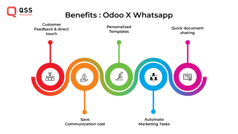 Benefits of Integrating Odoo with WhatsApp