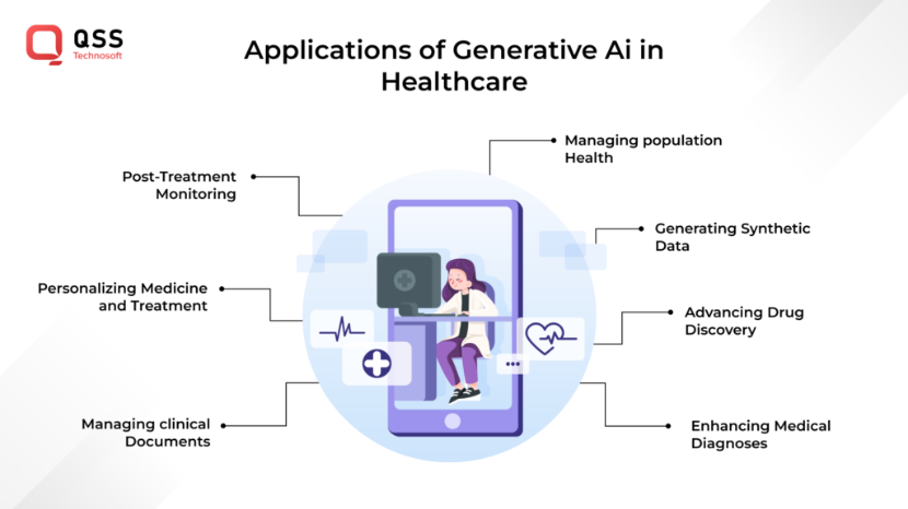How is Generative AI Impacting the Healthcare Sector in 2025