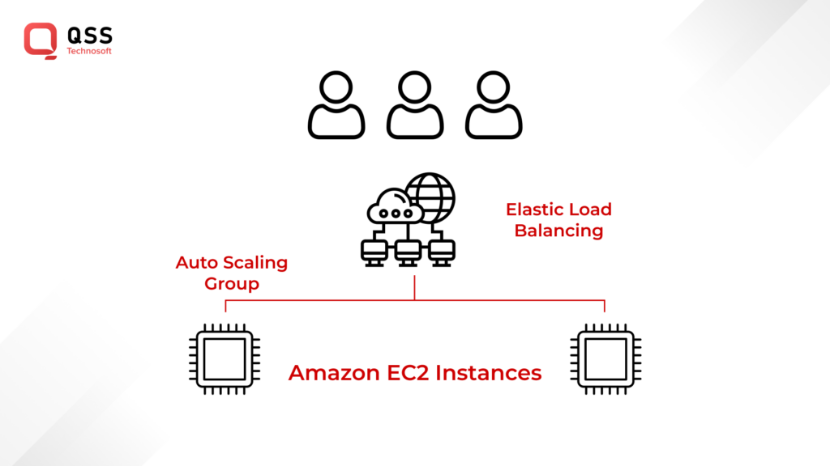 AWS ElasticCache
