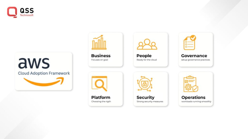 Cloud Migration Approach