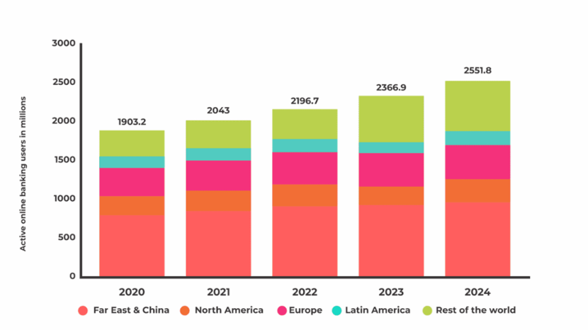 mobile banking app mobile banking app
