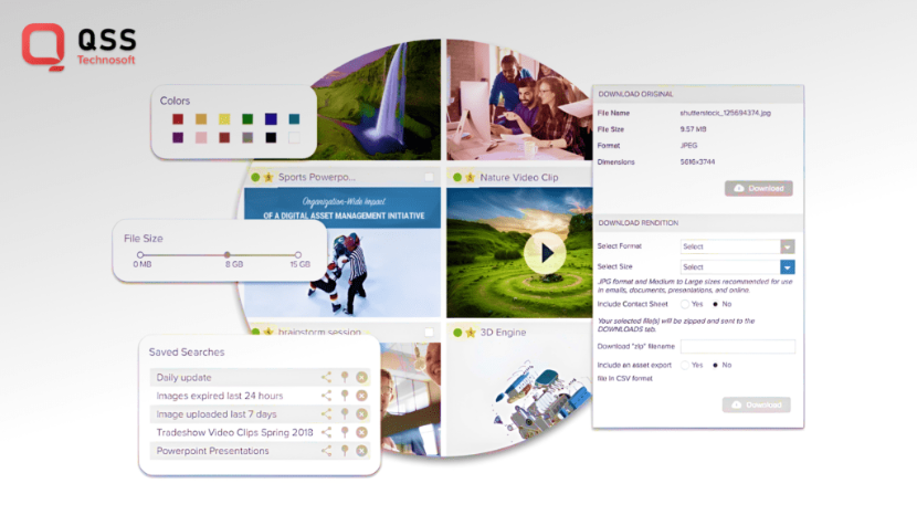 Understanding the process behind