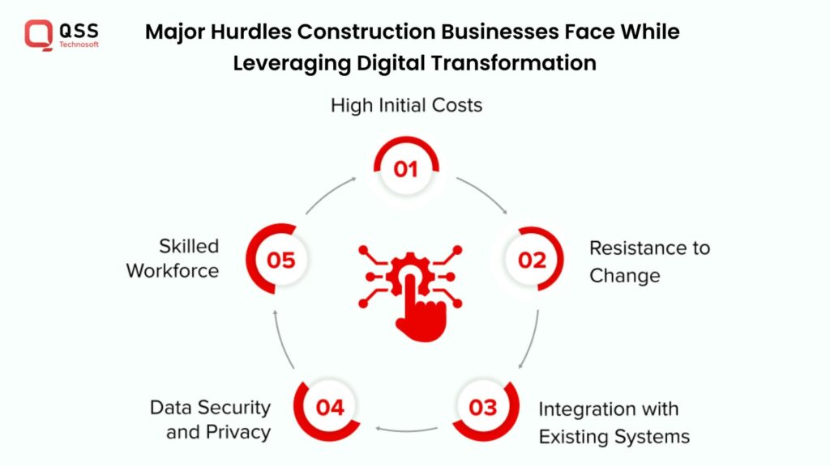 Enhanced Safety and Risk Control Using New Technologies Enhanced Safety and Risk Control Using New Technologies