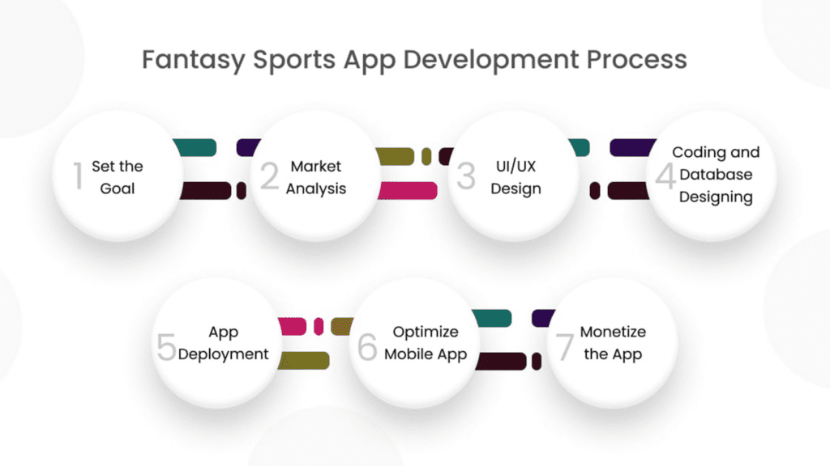 eature-rich and highly polished app, the cost can go well beyond