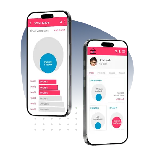 Problem Identification