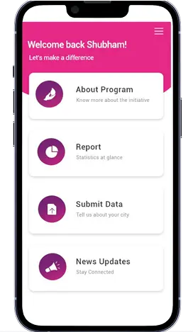 Process We Followed Process We Followed