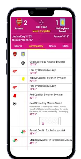 Process We Followed Process We Followed