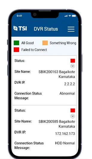 Process We Followed Process We Followed