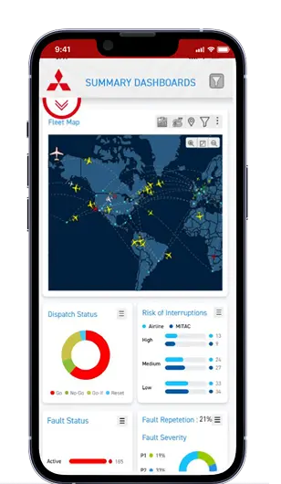 Process We Followed Process We Followed