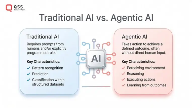 agentic-ai-vs-Traditional-ai