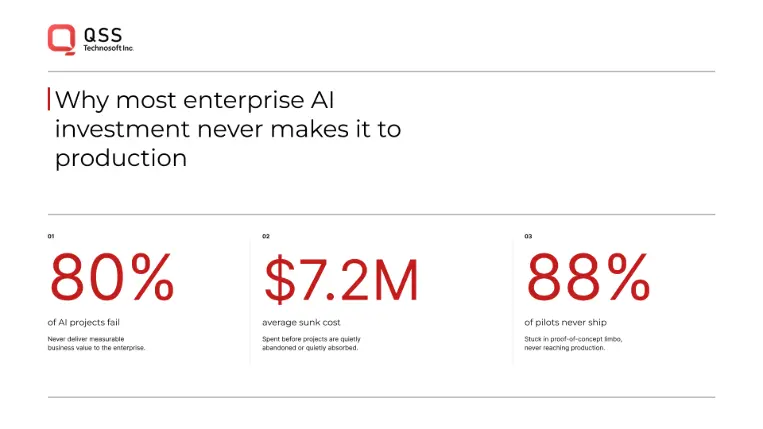 Enterprise AI project failure statistics 2025-2026