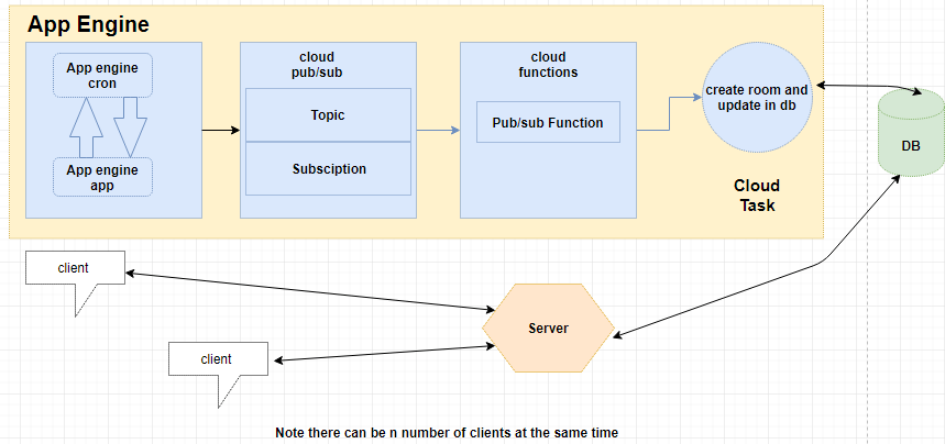 appEngine