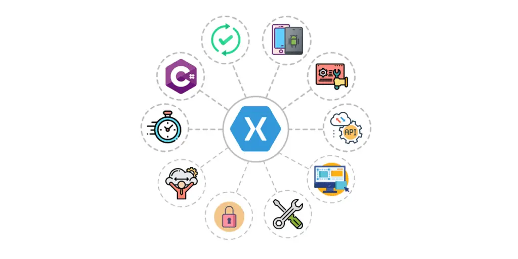 Xamarin