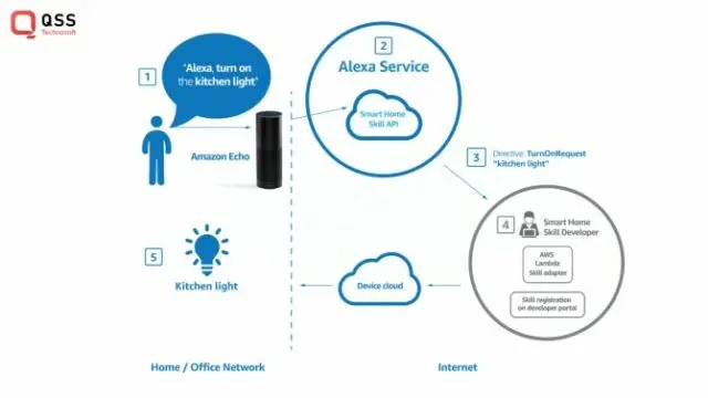 Alexa service