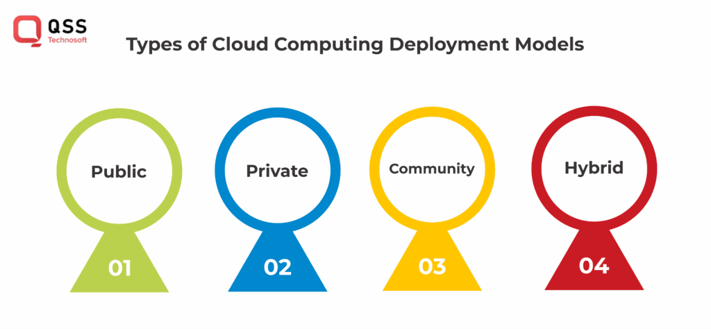 Cloud blog