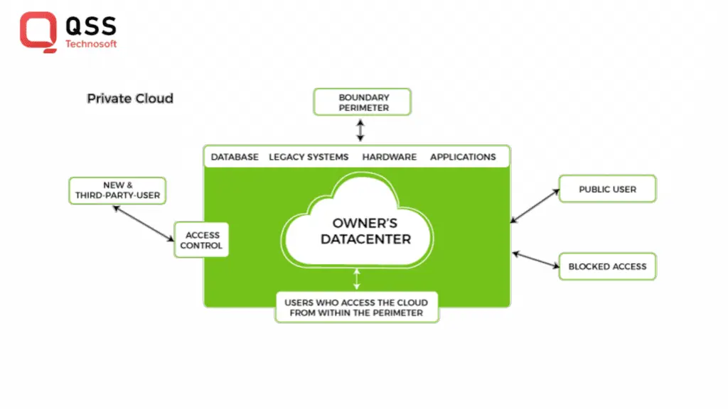 Cloud data center