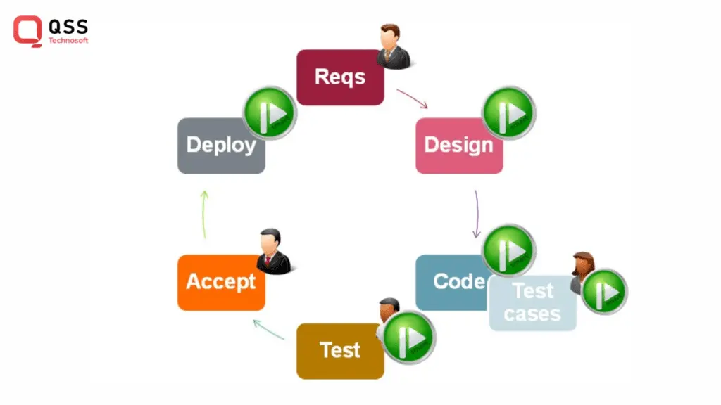 jio tv development process