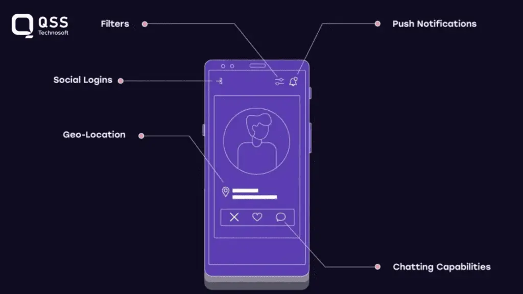 Develop an hinge dating app