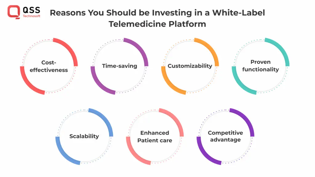 reason you should be investing in white label telemedicine app