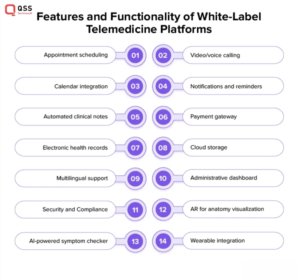 Features and functionality of White-Label Telemedicine App